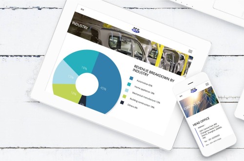 Web Design - Shanghai Bao Shun Chang International Trading Co., Ltd. (BSC)