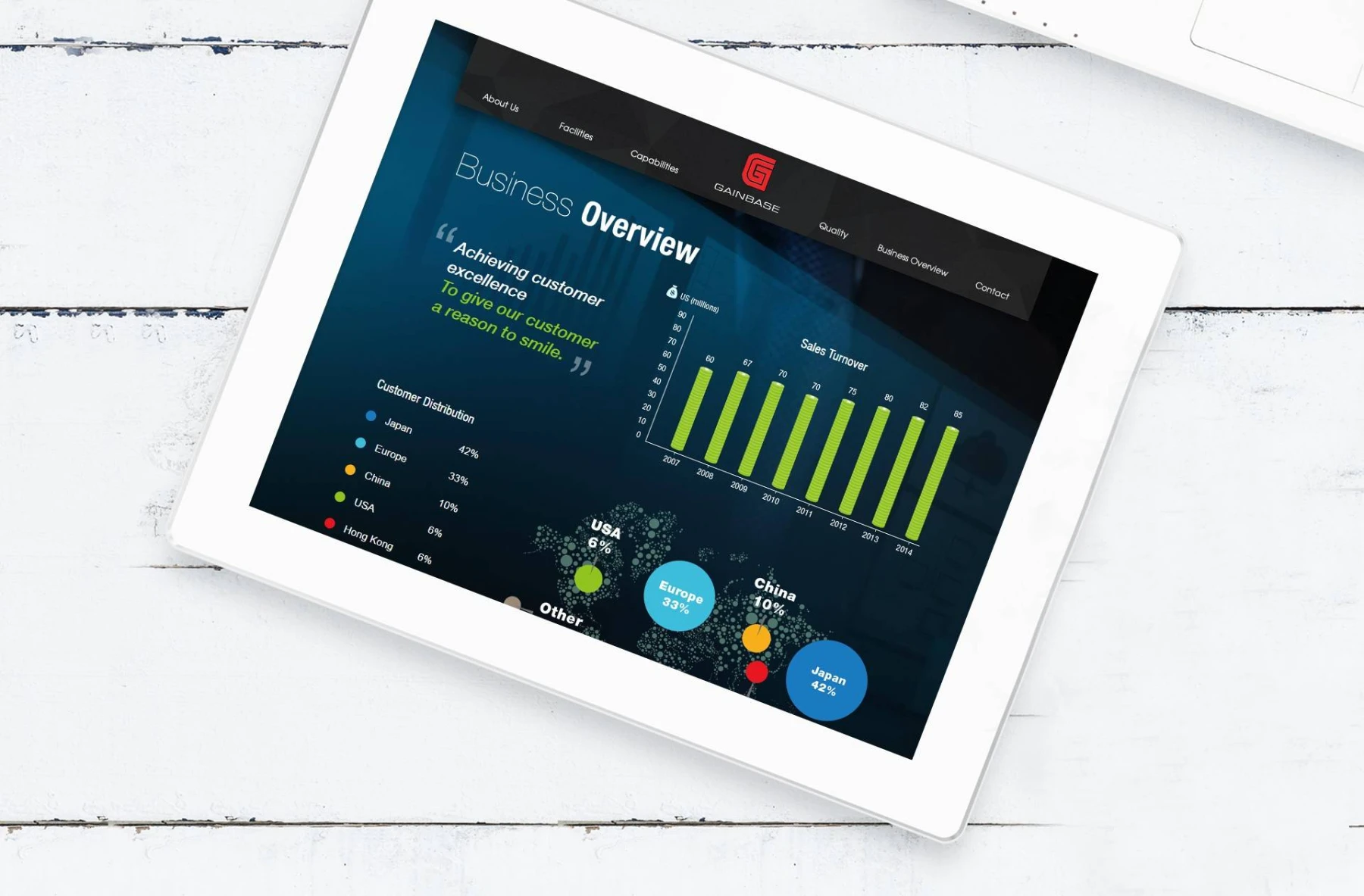 gainbase detailpage 5